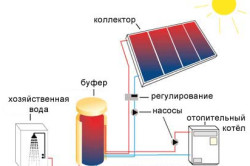 Схема солнечной батареи.