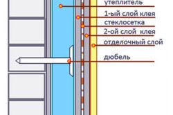 Схема утепления балкона в два слоя клея