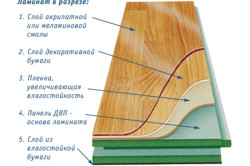 Схема утепления линолеума при помощи ДВП