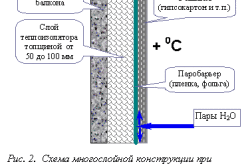 Схема утепления балкона изнутри