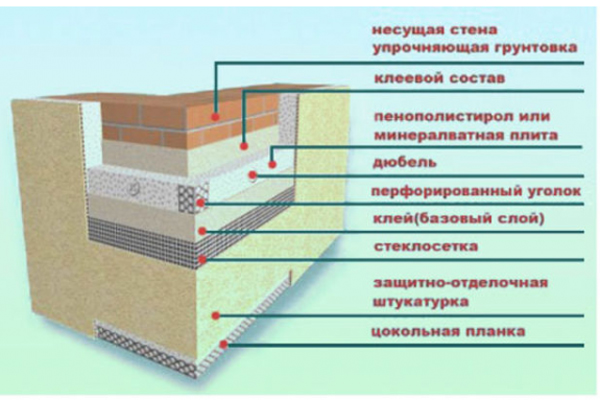 Схема утепления фасада