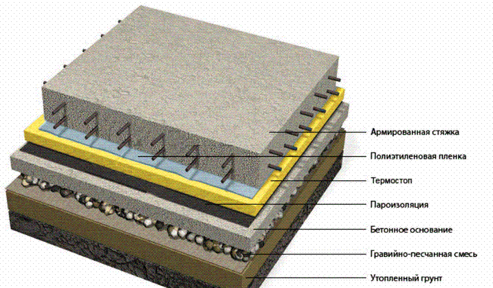 Схема утепления бетонного пола
