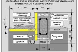 Схема утепления ленточного фундамента пеноплексом.