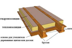Схема утепления деревянного пола по лагам.