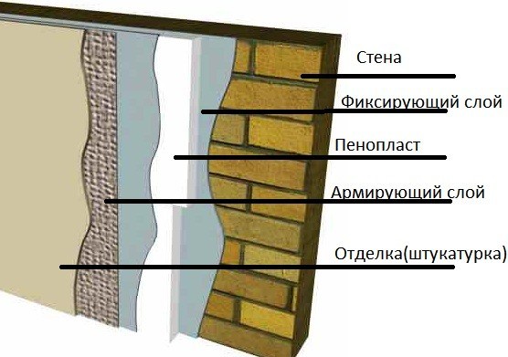 Схема утепления стены пенопластом.