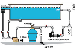 Типовая схема подключения электрического водонагревателя