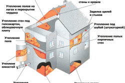 Схема утепления дома пенополистиролом